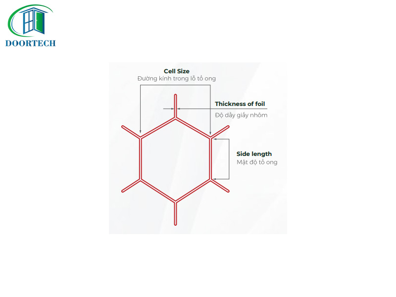 Cấu tạo tấm tỏ ong